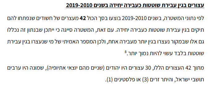 עצורים בגין שוטטות בשנית 2010-2019